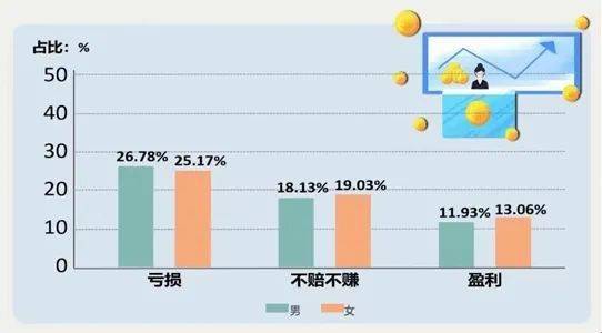 洪湖市人口男女比例_洪湖市地图(2)