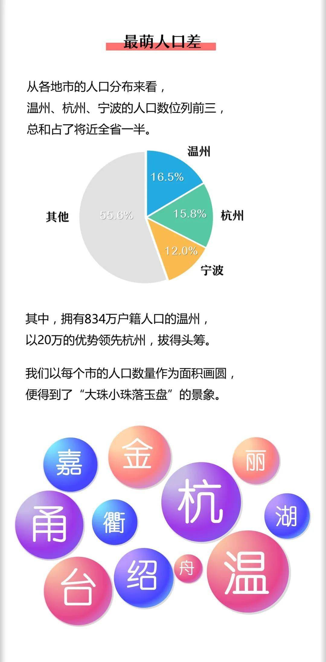 浙江户籍人口_浙江省户口迁移政策10月1日起施行,优秀农民工可无条件落户(3)