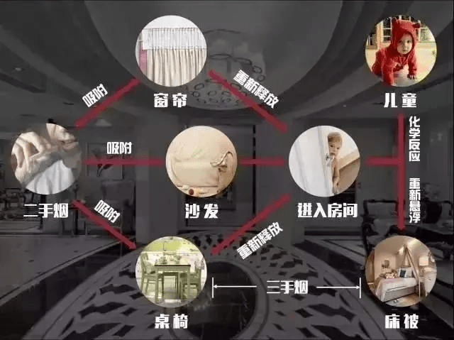 怎么散烟味最快 ec5dc002893d44b5b91ae96b900683fe.png