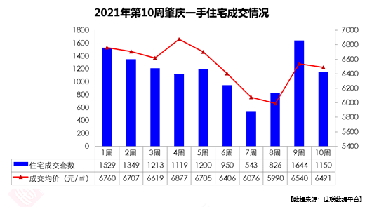 肇庆2021年gdp