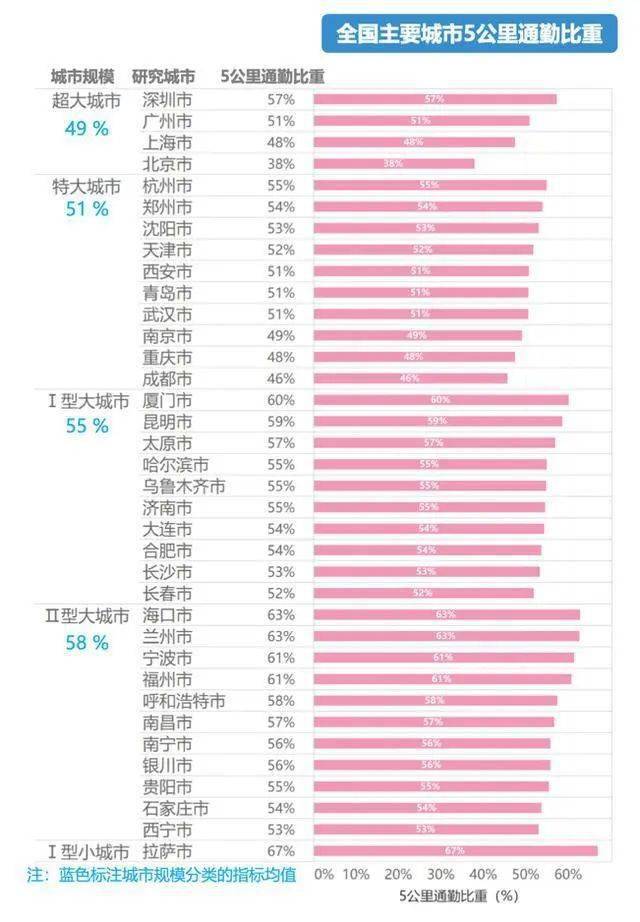 gdp翻倍时间怎样计算_全国第一个鼓励降房价的省会城市来了 还会有别的城市跟进吗(3)