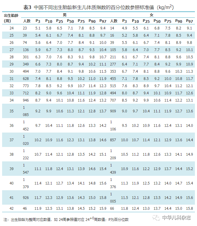 胎儿生长百分位对照表图片