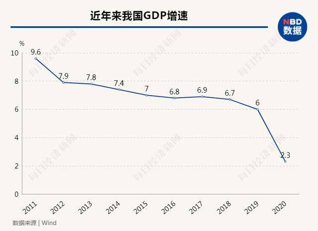 gdp目标远景目标_权威发布 南平市 十四五 规划和2035年远景目标纲要发布(2)