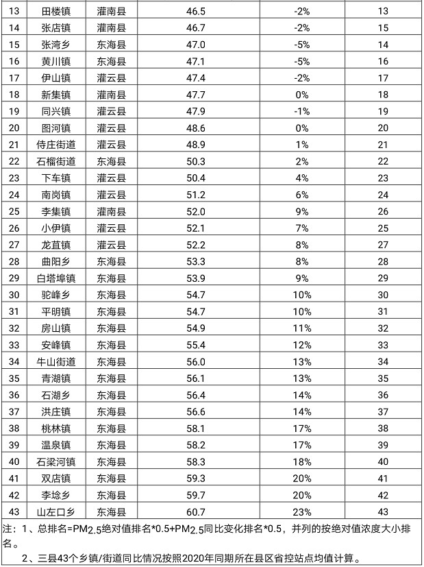 2021潜江市各镇gdp排名_潜江上榜中国GDP百强县 快来为它打call