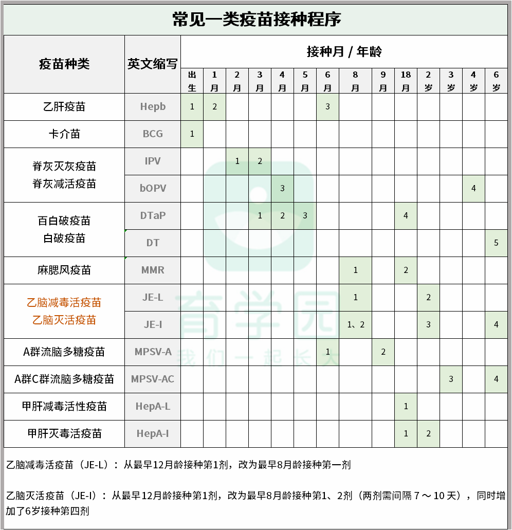 重大变化卫健委发布2021疫苗接种新通知家长务必存好2张图