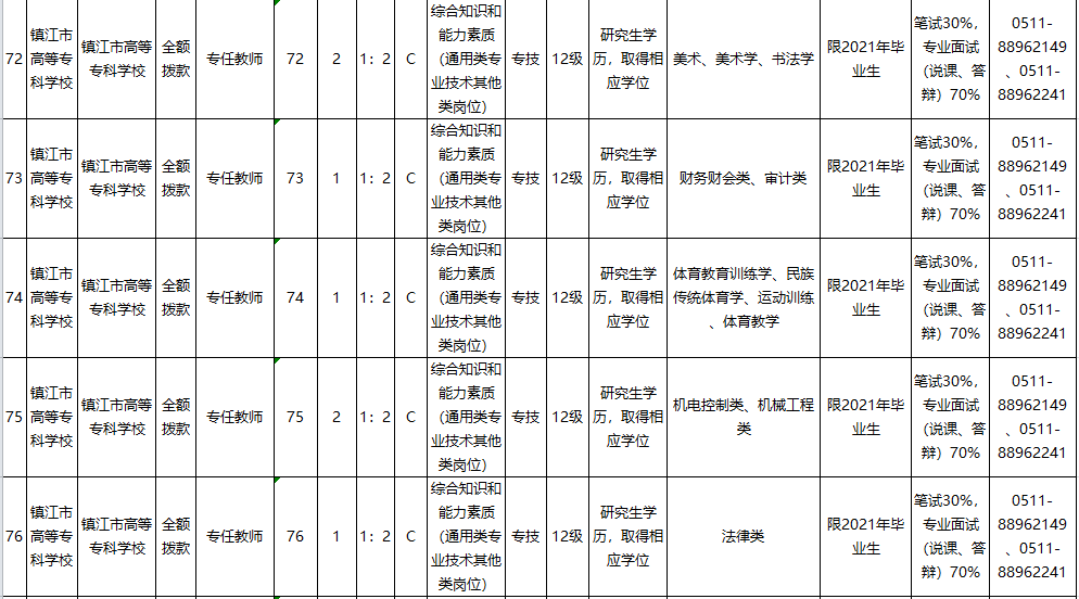 镇江人口2021_镇江长山牡丹园2021