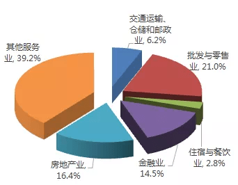 嘉兴各市gdp2020_2020年嘉兴市国民经济和社会发展统计公报(2)