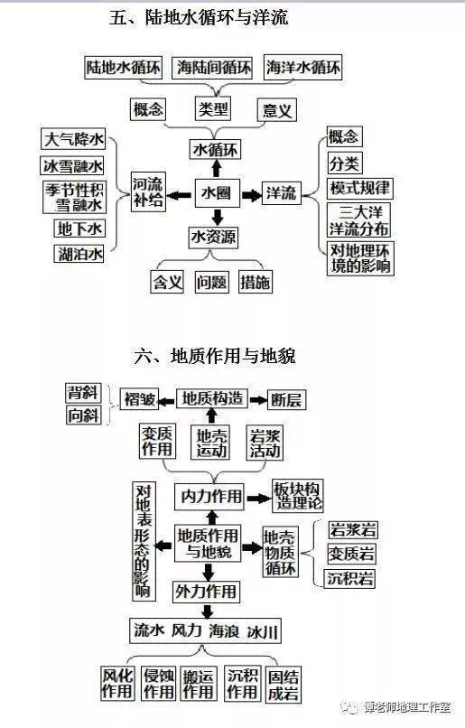 人口的变化高中地理思维导图_高中地理人口思维导图(2)