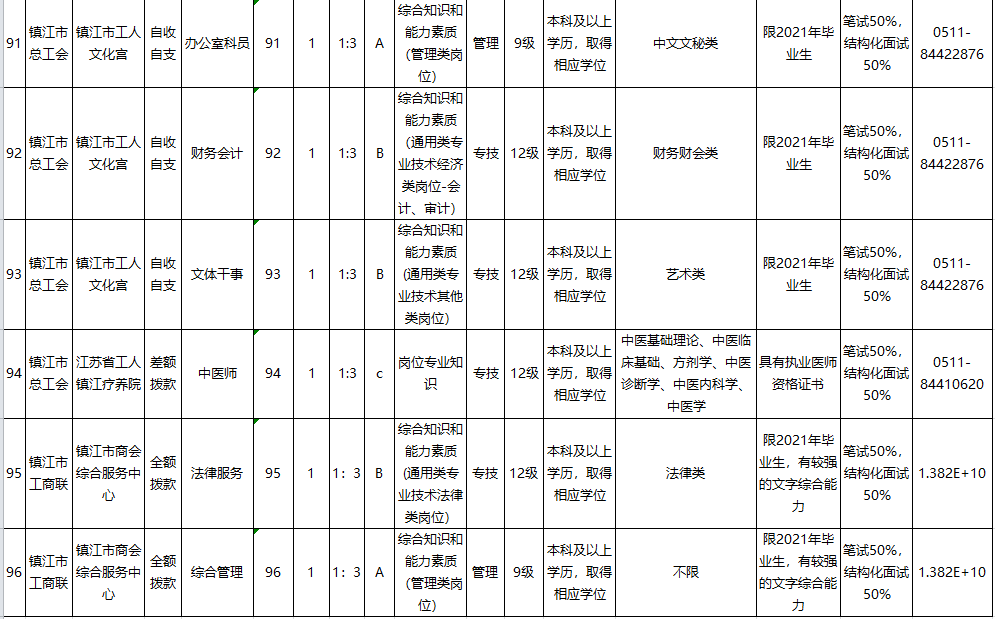 镇江人口2021_镇江长山牡丹园2021(2)