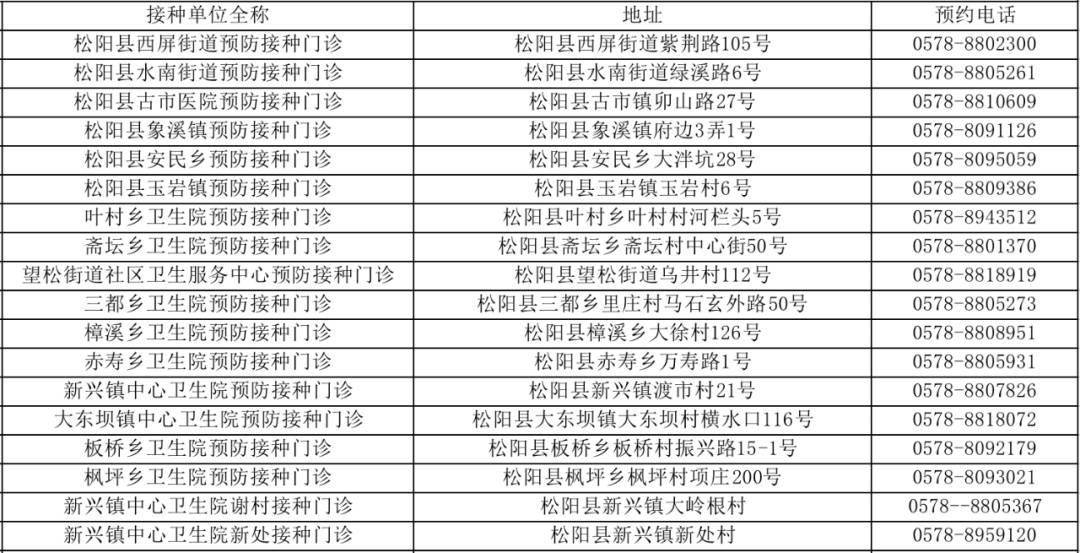 成都市18岁到40岁人口占比