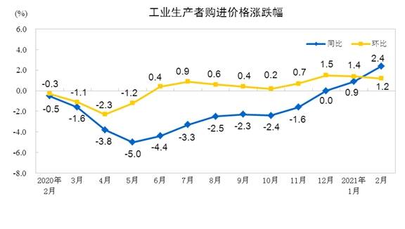 2021年马鞍山gdp同比上涨_2019年我国GDP同比增长6.1(3)