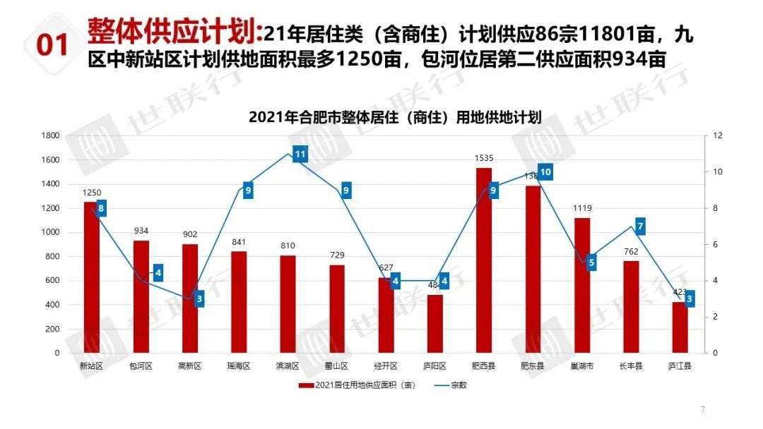 江北新区2021一季度gdp_总投资650.8亿元 南京江北新区2021年一季度重大项目集中开工(3)