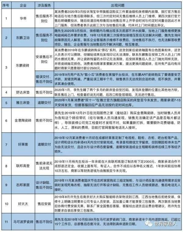 家居品牌排行_北京智能整体家居系统国内智能家居品牌排行榜