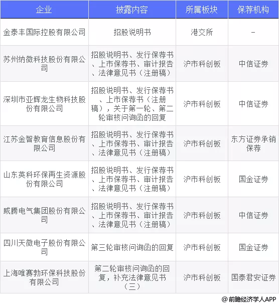 人口普查补通讯费_人口普查(2)