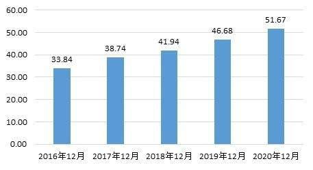 西安公路交通大学2020gdp_大数据报告 去年山东籍货车上路最多,超速 长时间驾驶行为下降(3)