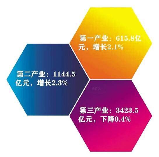 2021年哈尔滨gdp是多少_2021年哈尔滨冰雕图片