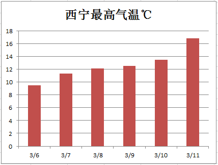 兰州至武威人口密度为什么高_武威高坝镜堂花园