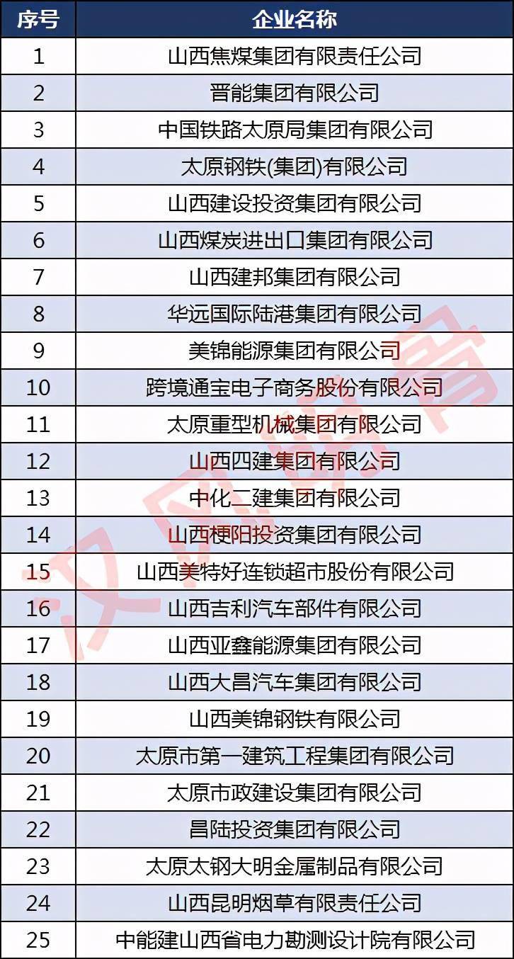 太原公司排名_太原科技大学排名