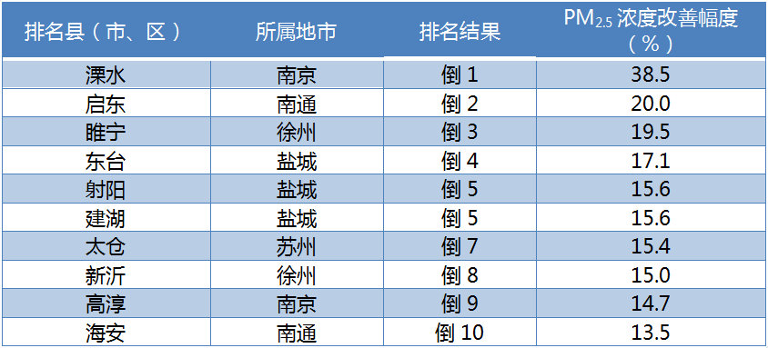 中国县城人口排名2021_2021年新一线城市排名 上海城市排名全国第一 成都人口数