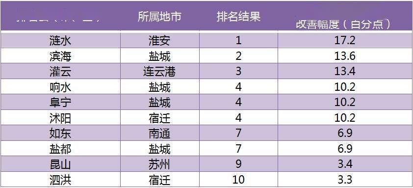 云南人口大县排名2021_2020全国百强县名单出炉 海安综合竞争力列24位,较去年前(2)