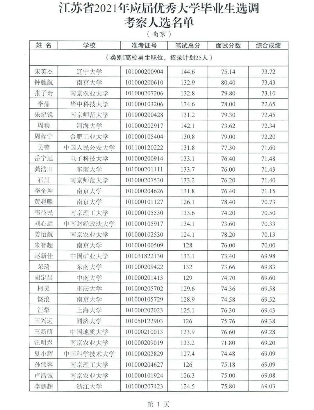 百分之25搭接率怎么算_怎么算体脂率