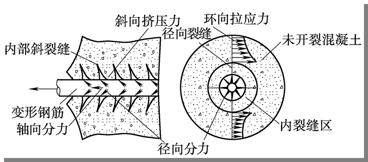 现在智能是什么原料原理是什么_匈奴人是现在的什么人