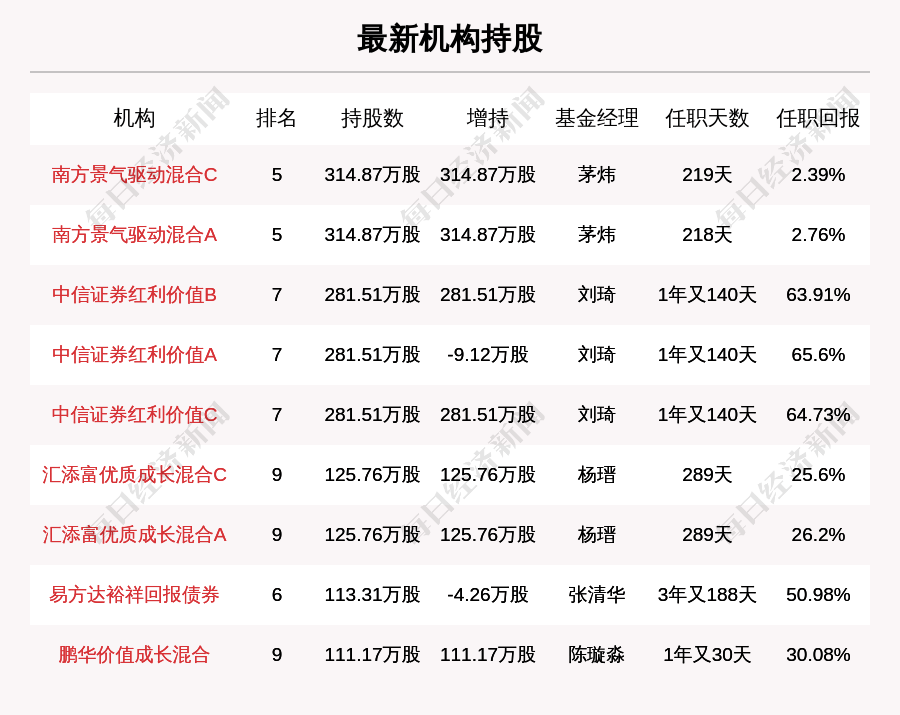 安姓排名_安姓头像(3)