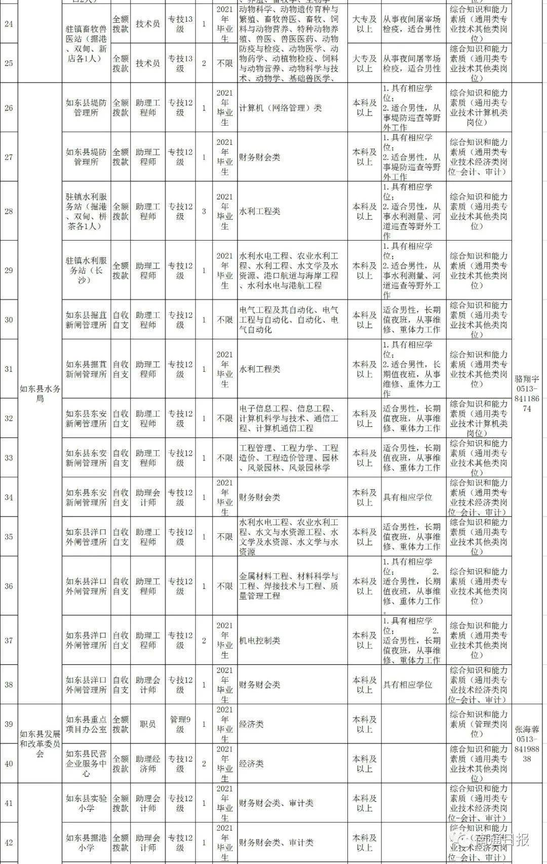 如东人口多少_国家刚刚公布一份大名单,其中如东一人在列 而且是如东第一人(2)