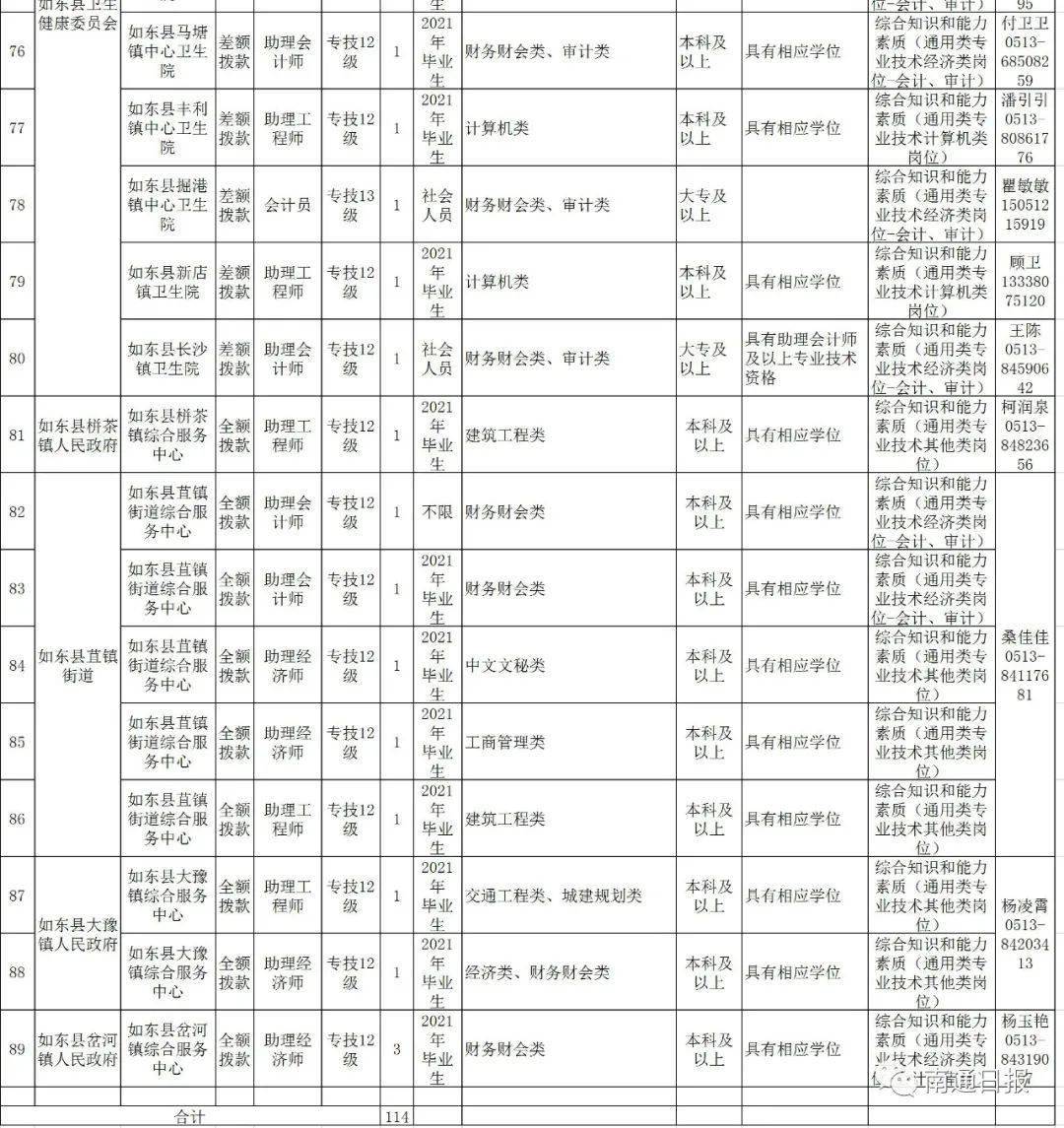 南通市人口2021_南通市地图(2)