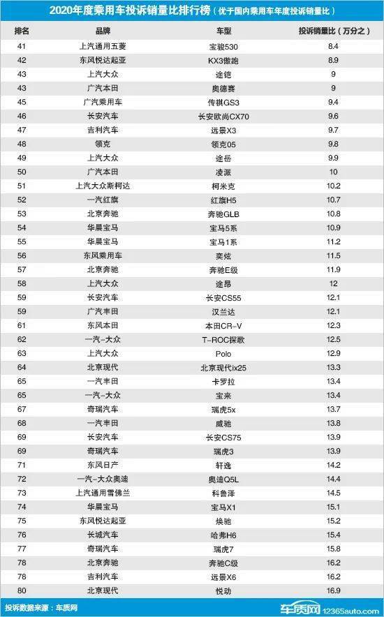 亚比排行榜_奥拉星亚比排行榜全新改版上线一起来体验