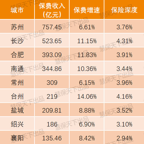 浙江2020gdp(3)