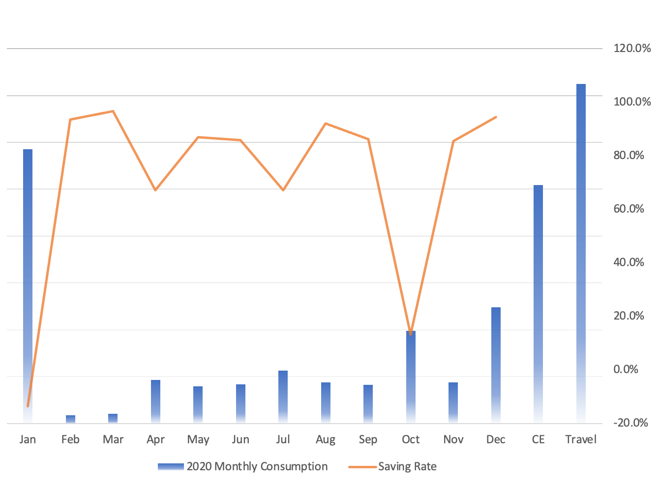 2020gdp投资占比_2020年全球三次产业数字经济占比 GDP内部结构 各洲数字产业化分析