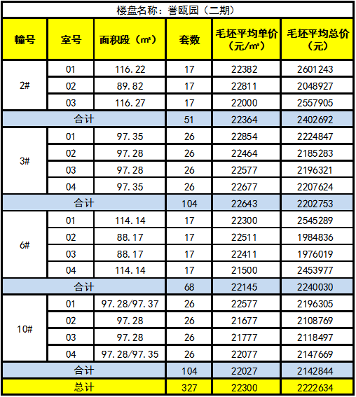 面粉面包gdp增长多少_2020年不是说经济很难么,GDP增长预计才2 ,为什么楼市却热度不减(2)