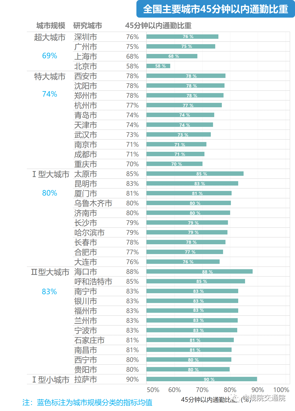 拉萨多少人口_拉萨市人口有多少 拉萨各个地区人口分布情况(3)