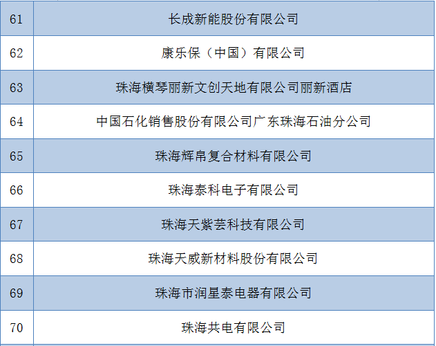 珠海人力資源市場)3月15日現場參會企業目錄網絡招聘 現場招聘組織