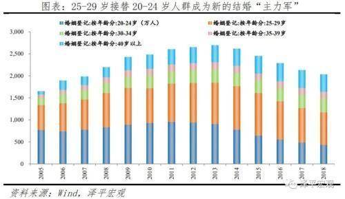 中国民族人口排行比例图_山东人口民族比例图(2)