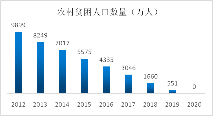 十三五人口_十三五 时期,人口发展领域有哪些变化