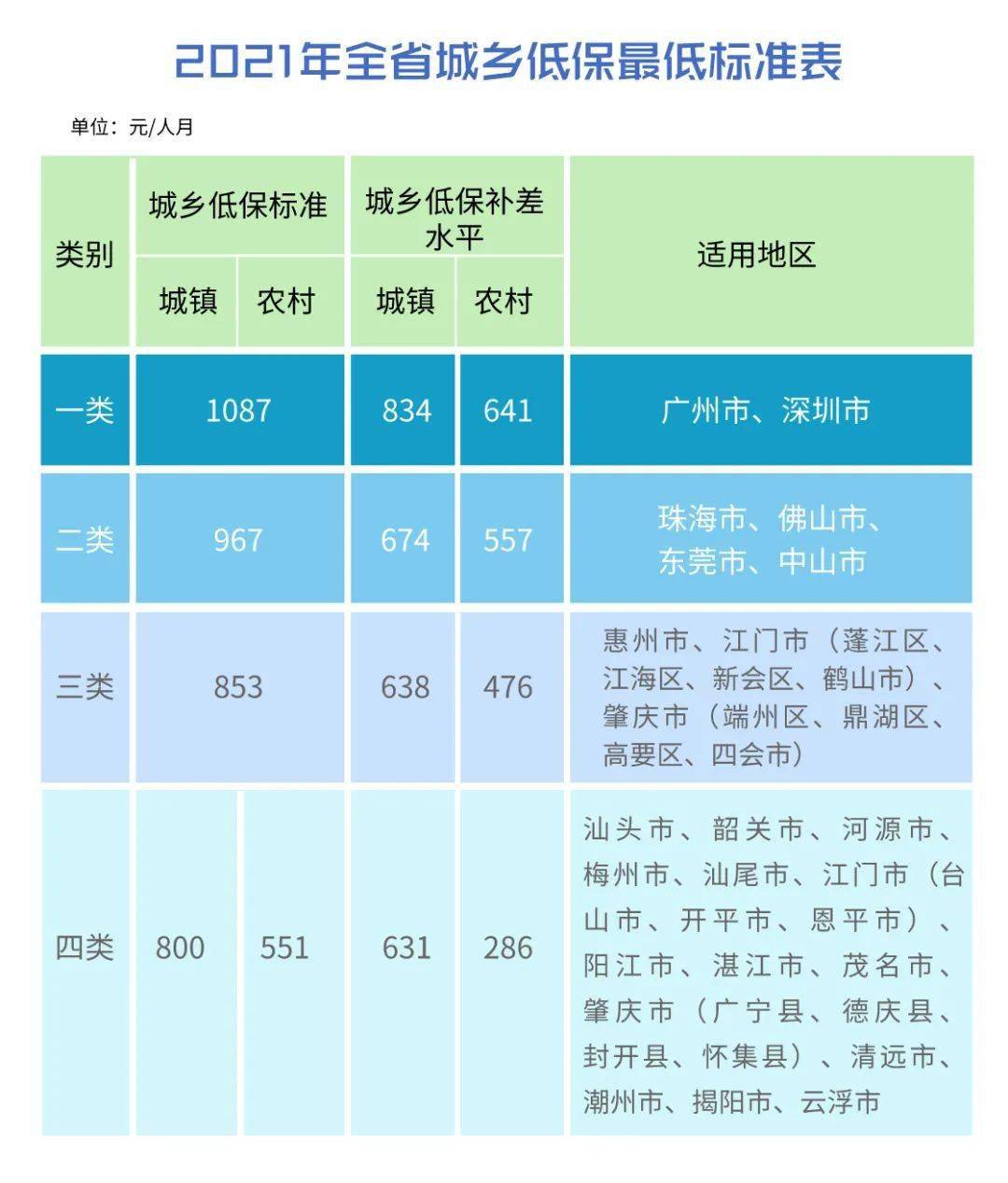 2021年现有贫困人口多少_利津县多少人口(2)