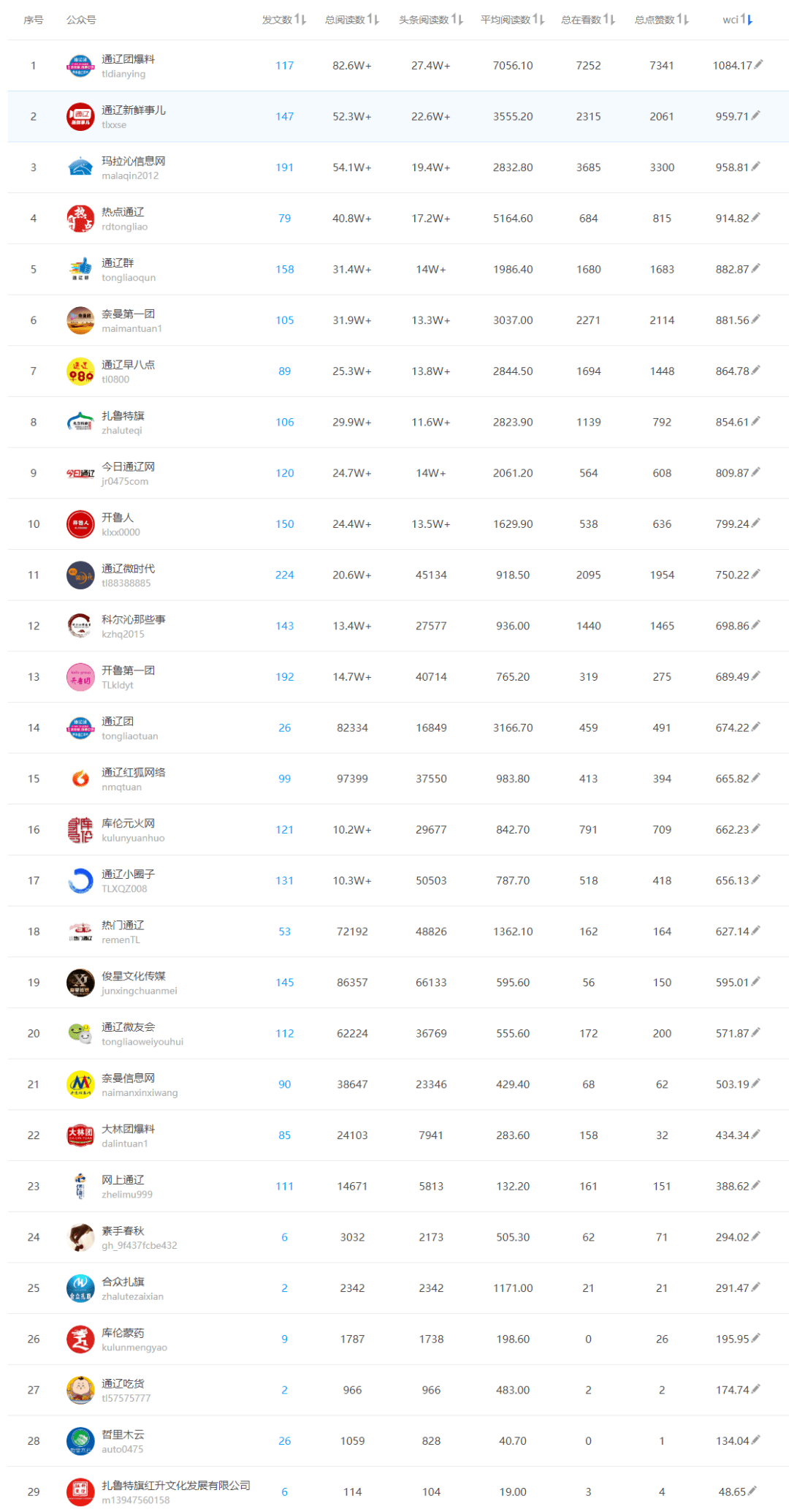 你的排名_葛鑫怡青春有你2排名