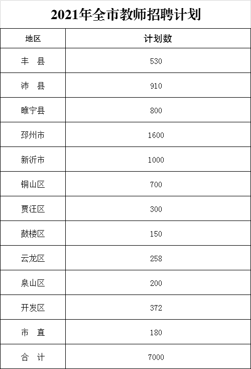 沛县的城区人口数量_沛县夜景(3)