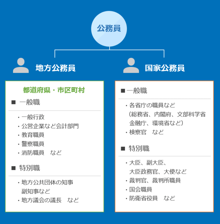 疫情打击 经济不景气 日本父母也希望孩子职业是公务员了 日元