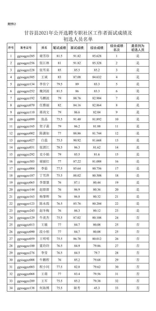 甘谷人口_甘固是甘肃什么地方