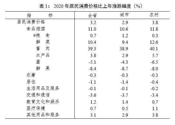 四川2020的gdp_2020年四川经济运行情况分析 GDP同比增长3.8 图(2)