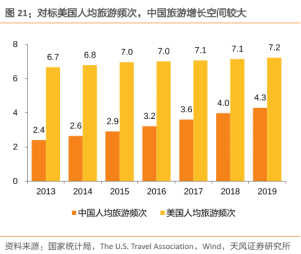 人均观念_中国人均寿命变化图(2)