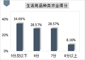 人口管理_2020企业团队领导力调研报告出炉