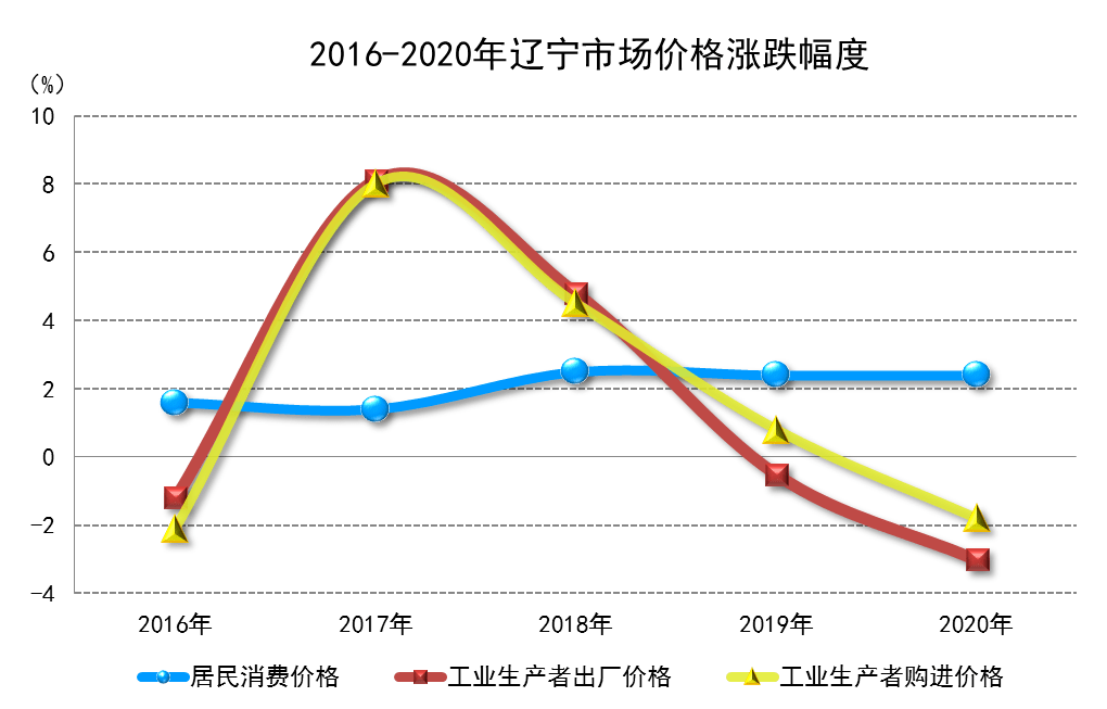 天水1970年计人口多_2000年天水麦积牛大碗(3)