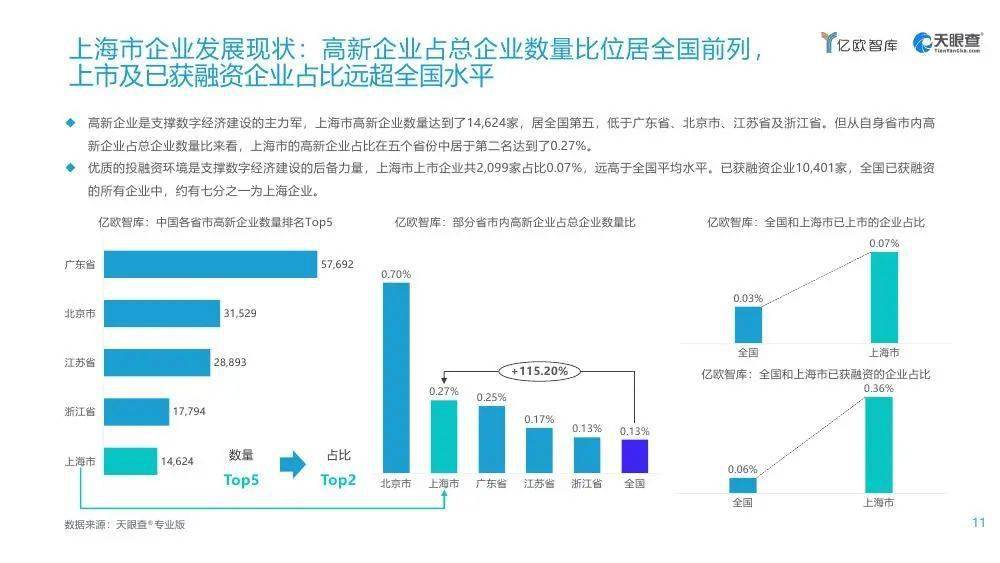 2021全国GDP占比(2)