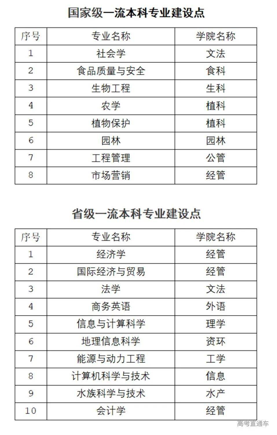 制药工程专业大学排名_制药工程专业图片(3)