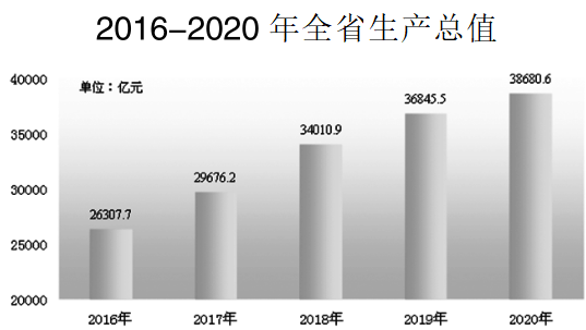 安徽省2020年国民经济和社会发展统计公报