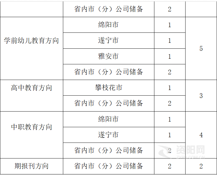 四川省教育人口_人口普查